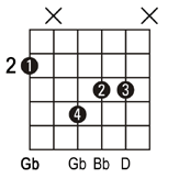 Gb+ guitar chord