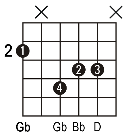 gb bb guitar chord