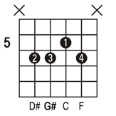 G#6 guitar chord