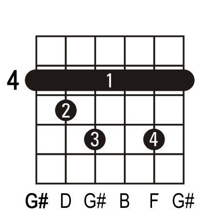 chords on guitar. Download Guitar Chord eBook