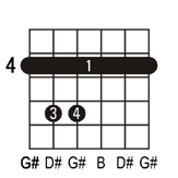 G#m guitar chord