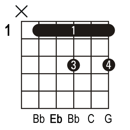 Eb6 Guitar Chord. 