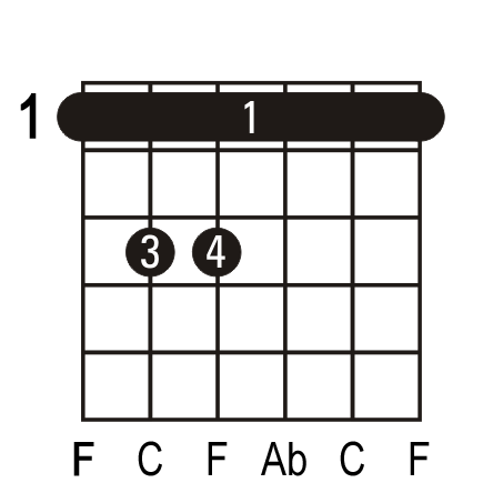 Fm Guitar Chord. Picture of a Fm guitar chord.