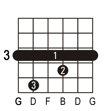 G7 Guitar Chord. Picture of a G7 guitar chord.